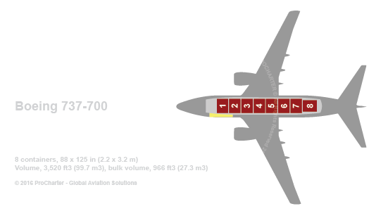 Aircraft Guide Aircraft Diagram
